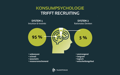 Konsumpsychologie trifft Recruiting