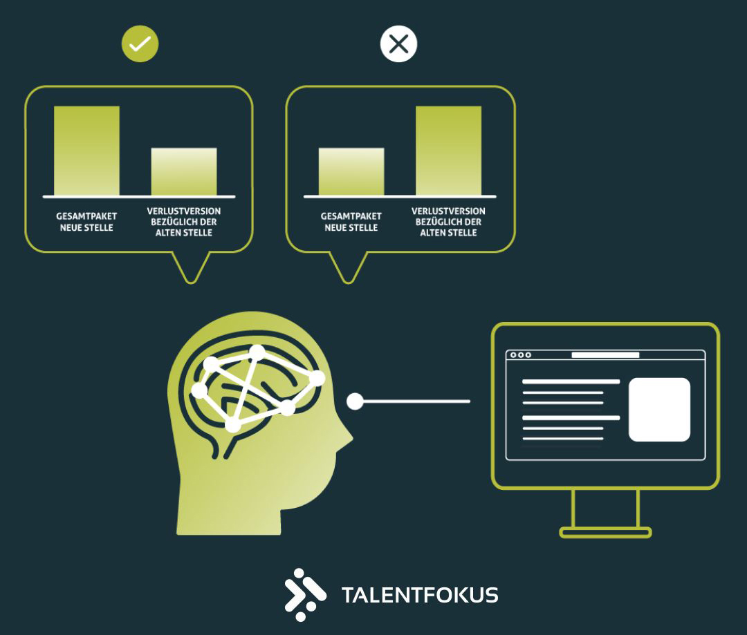 Social Recruiting - Smartphone mit Recruiting Funnel für Sachbearbeiter/in Logistik